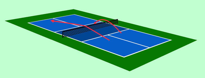 Drop or drive when your opponents are at the baseline? The offensive drop is risky.