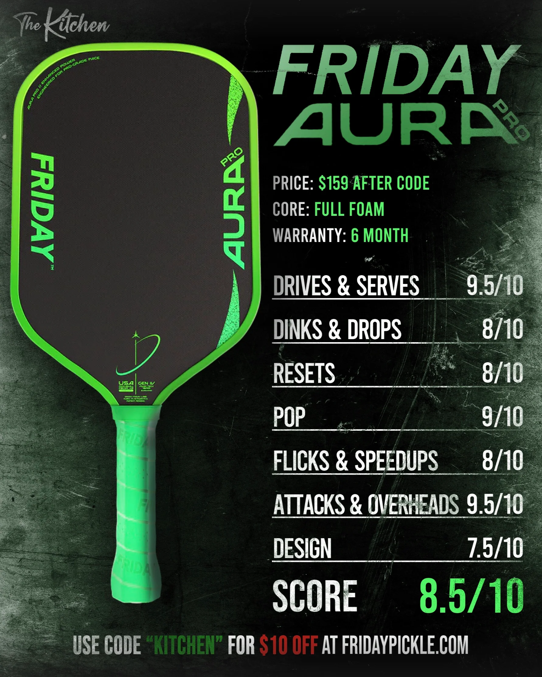 Friday Aura Pro scorecard