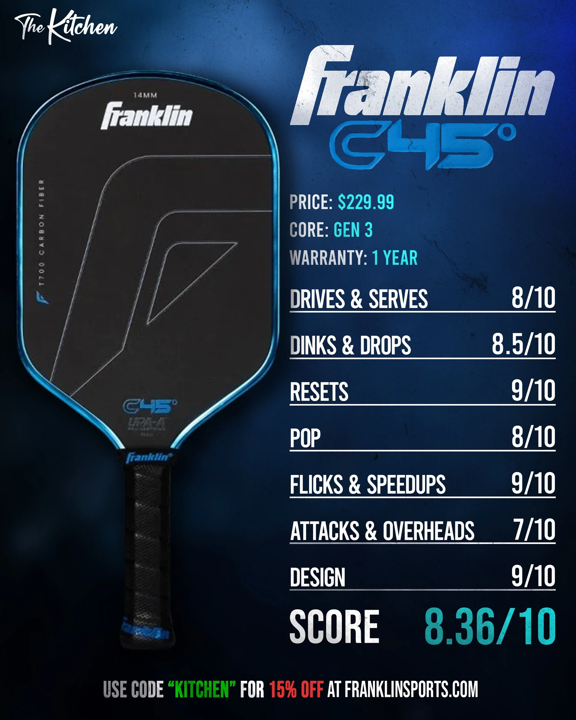 Franklin C45 Series scorecard