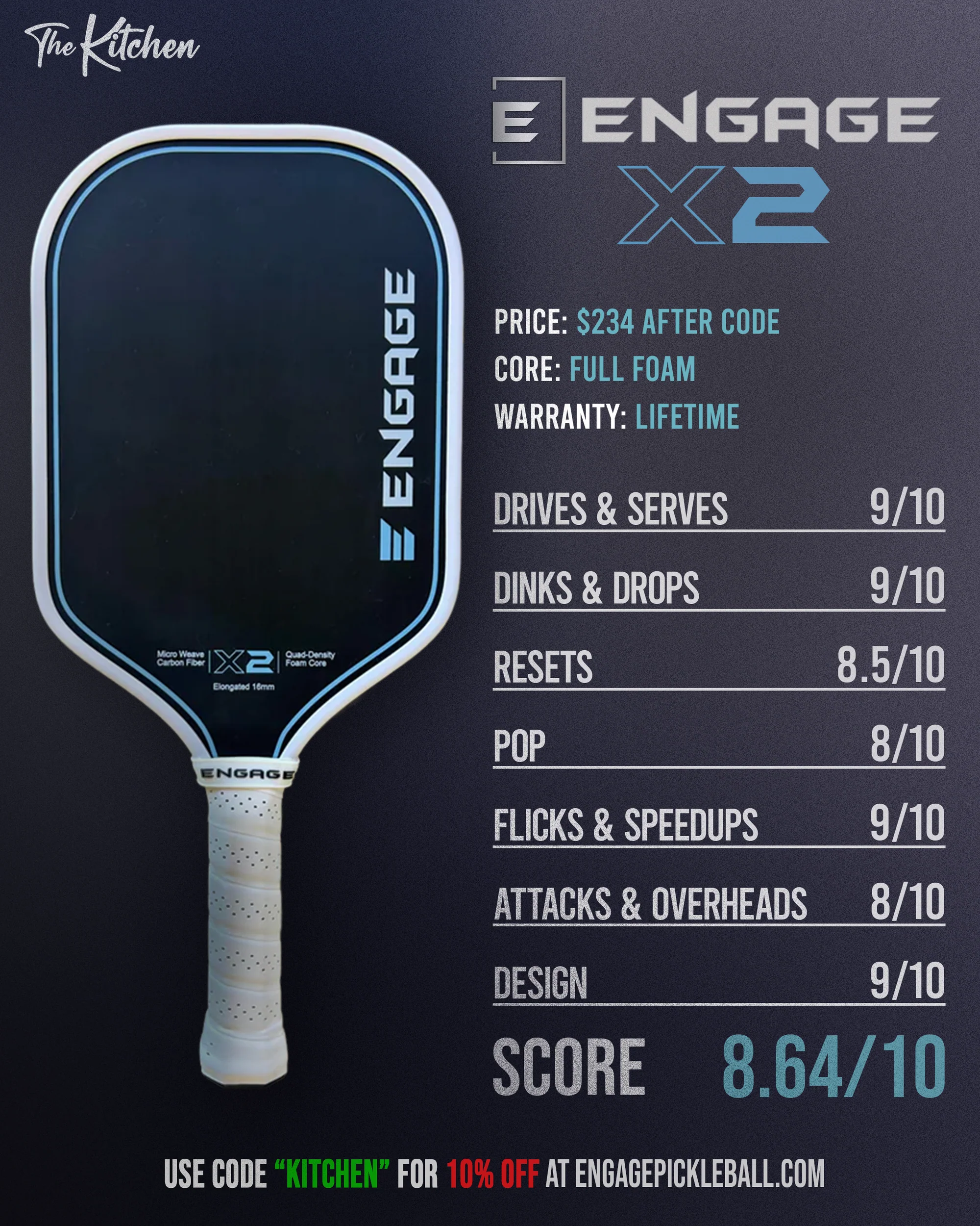 Engage X2 scorecard