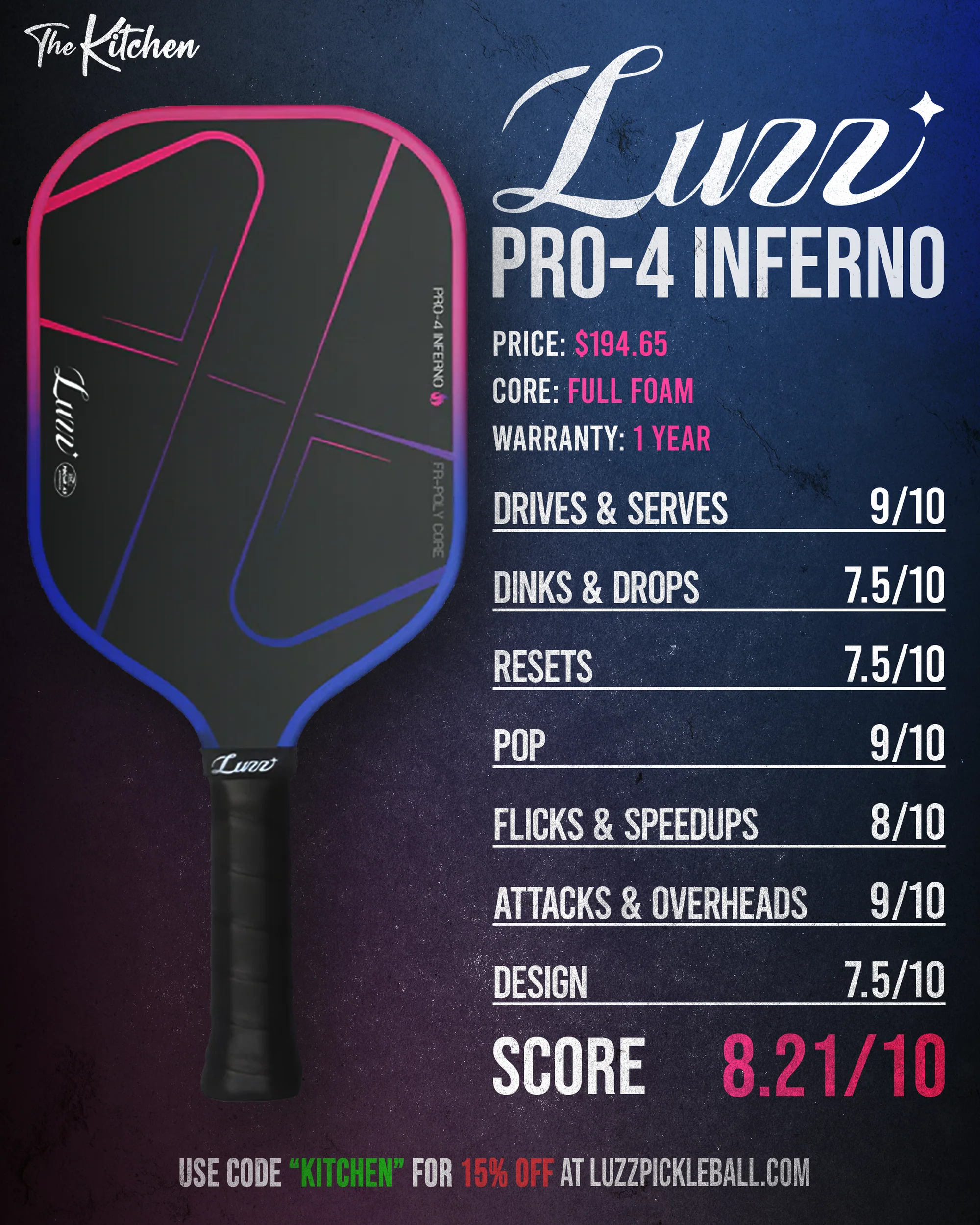 Luzz Pro 4 Inferno scorecard