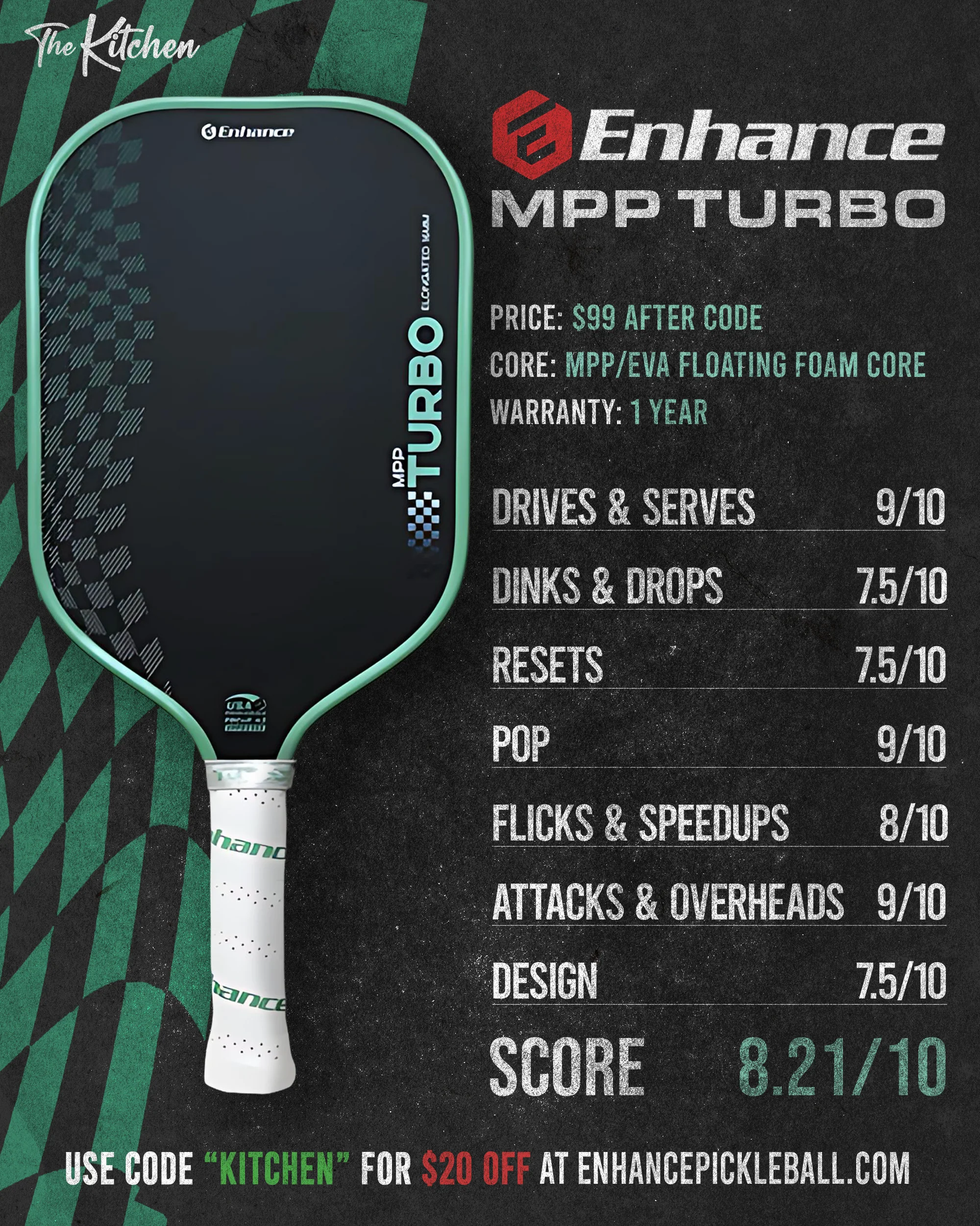 Enhance MPP Turbo scorecard