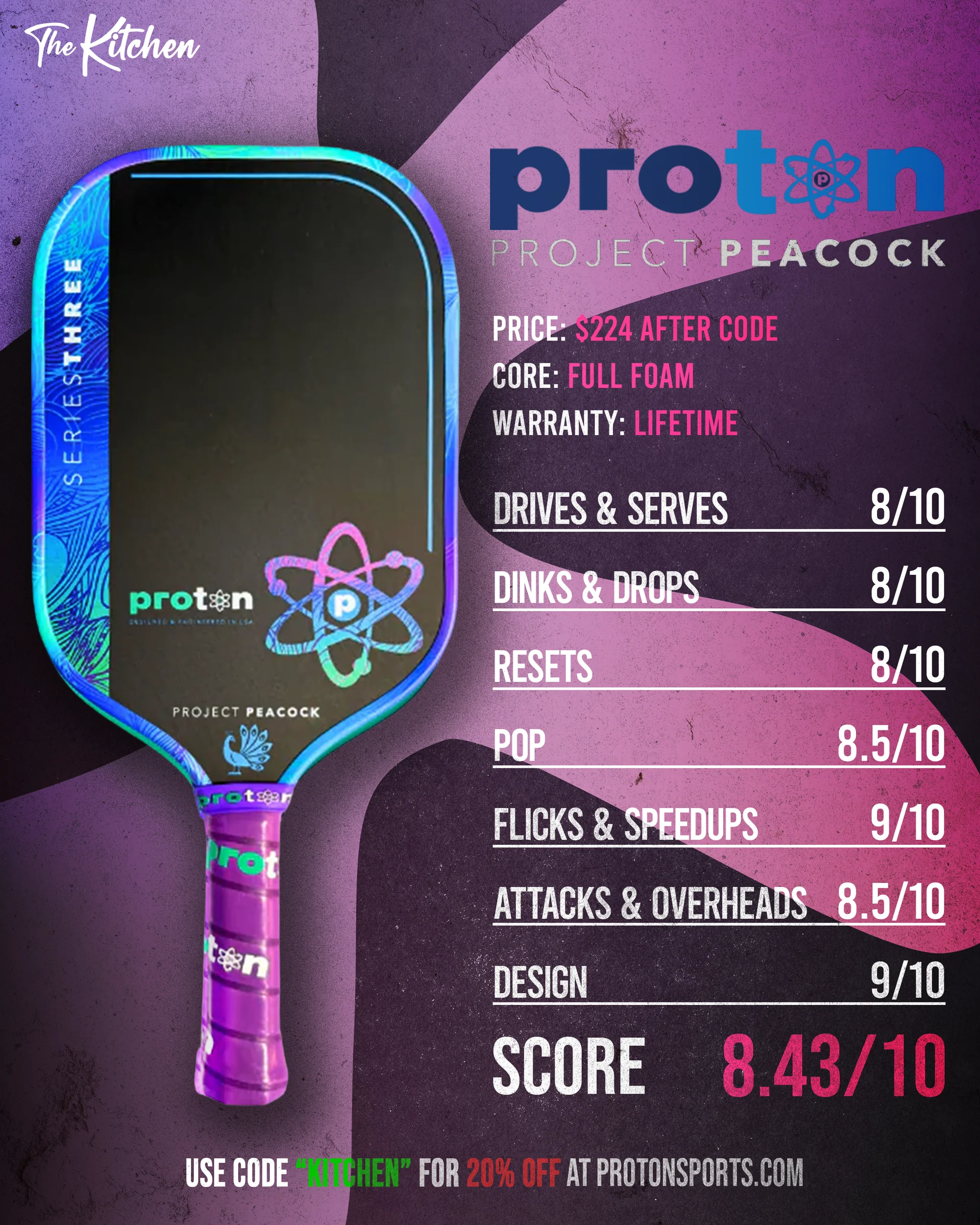 Proton Project Peacock scorecard