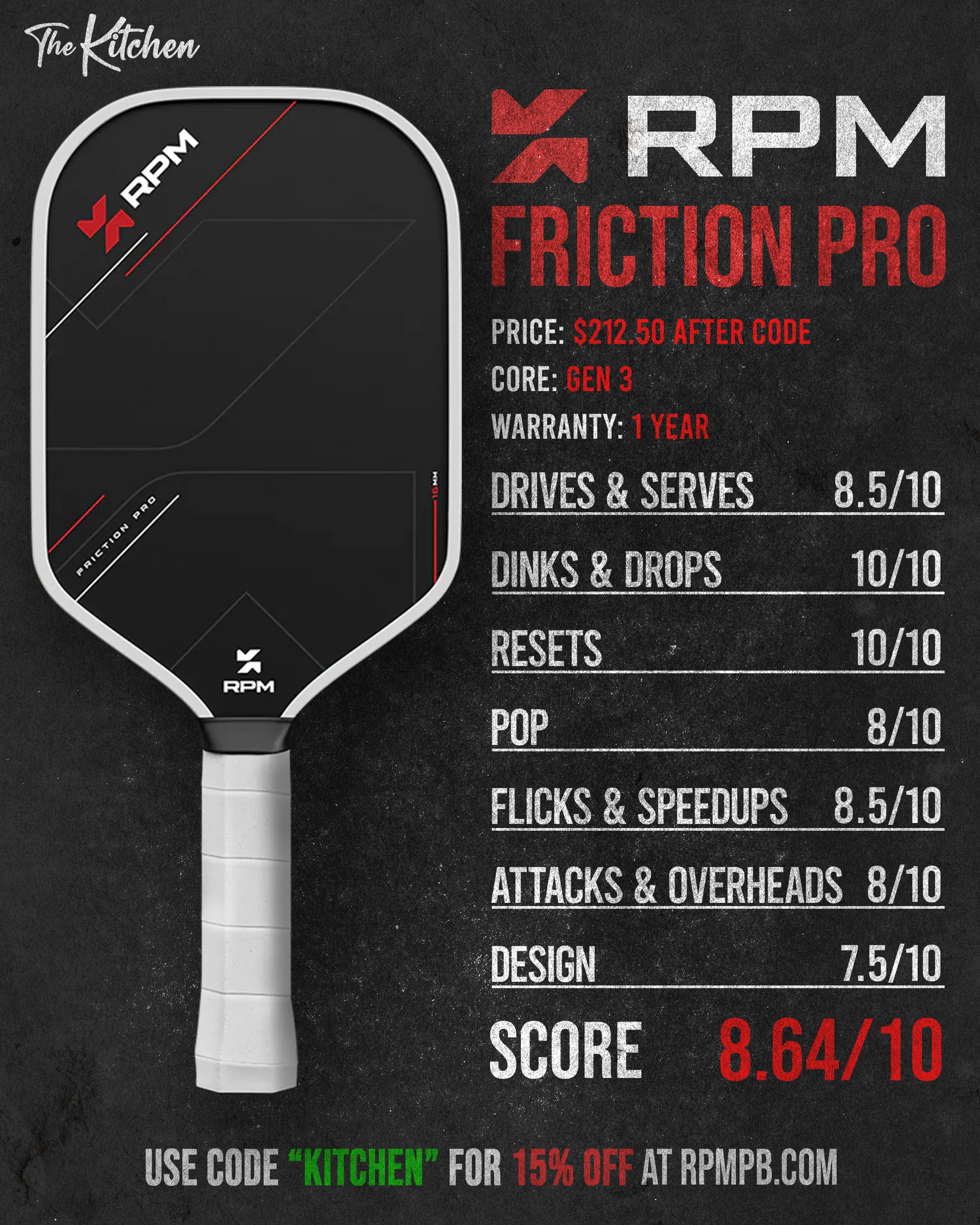 RPM Friction Pro scorecard
