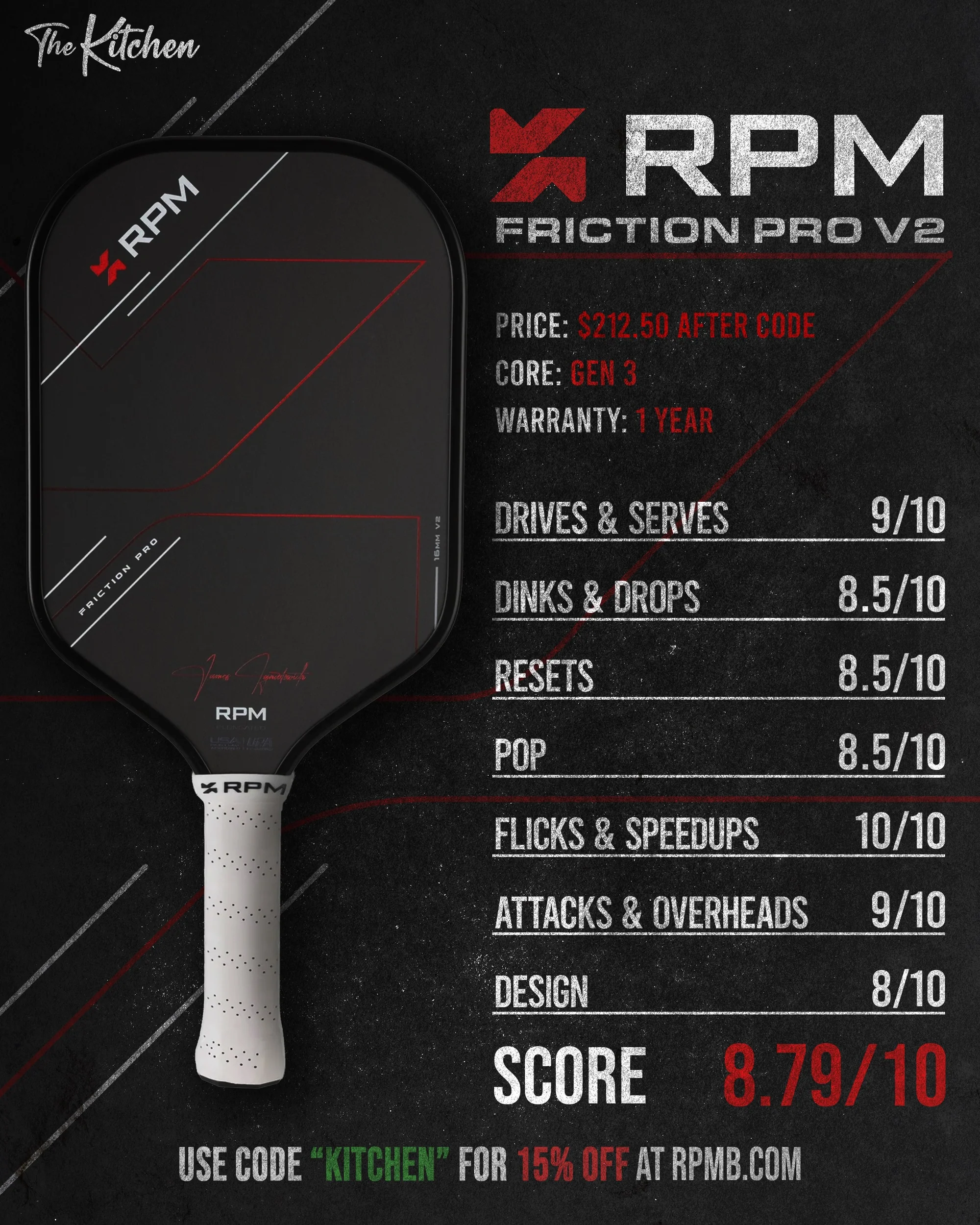RPM Friction Pro V2 scorecard