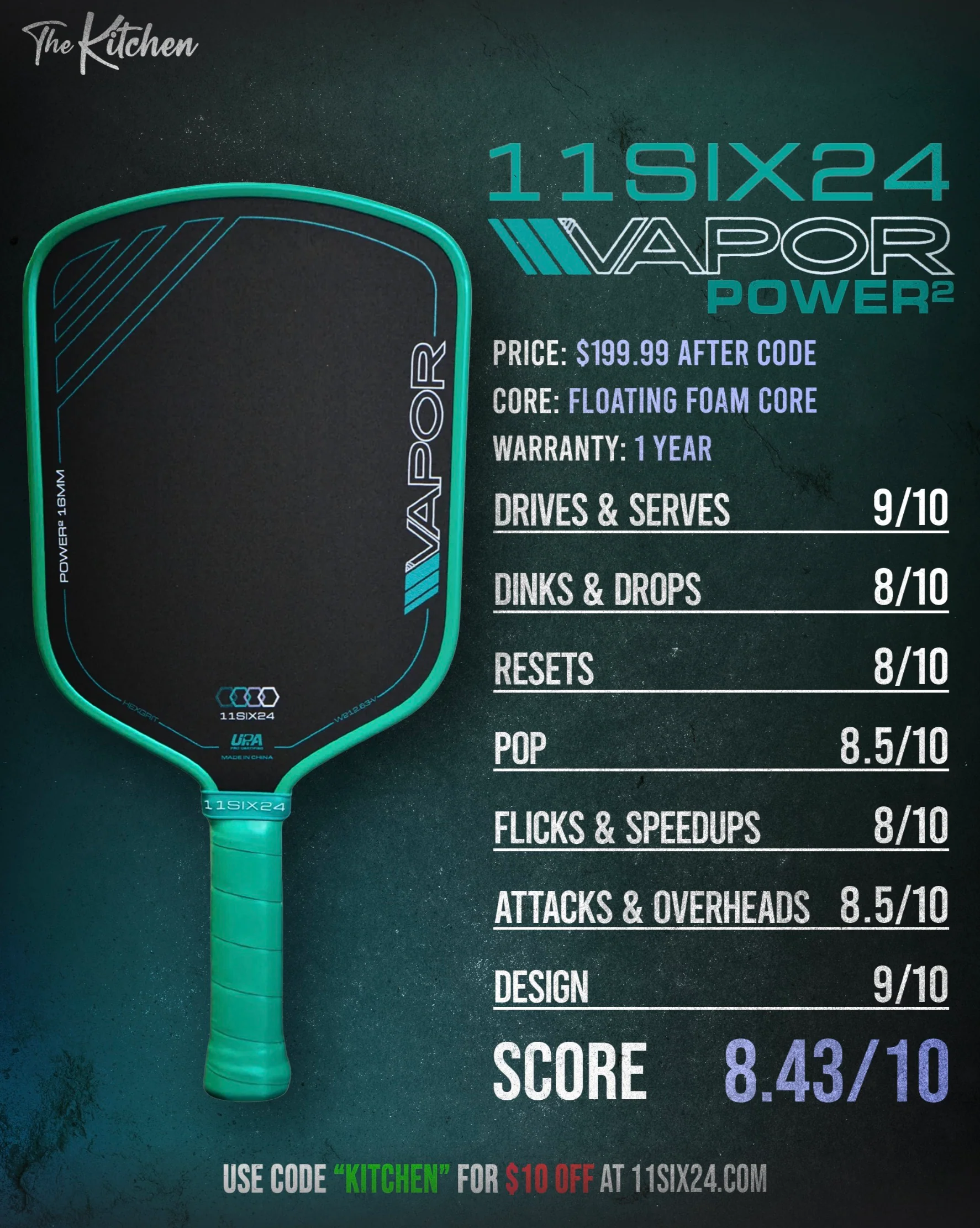 11SIX24 Power 2 Series scorecard