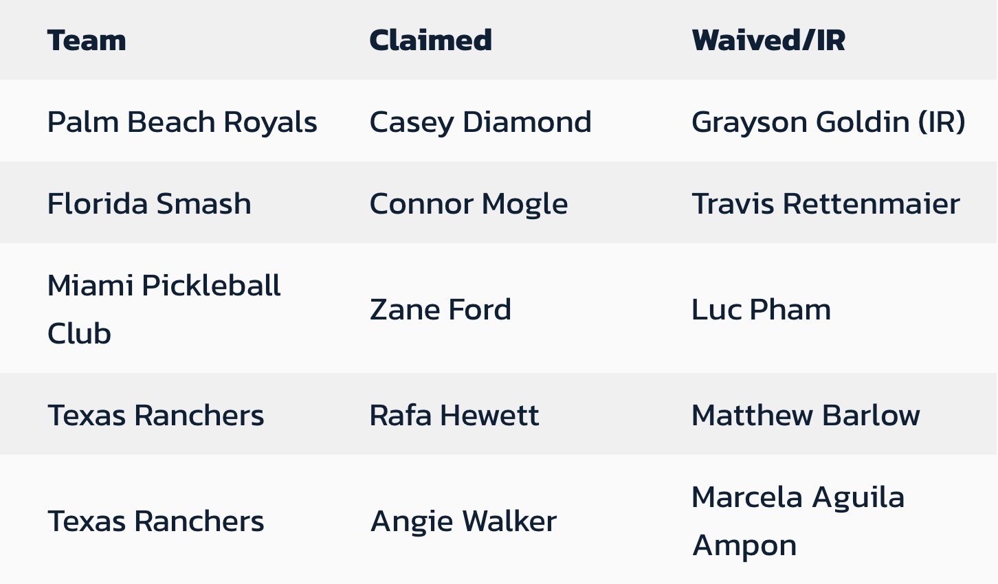Major League Pickleball June 2026 waiver moves.