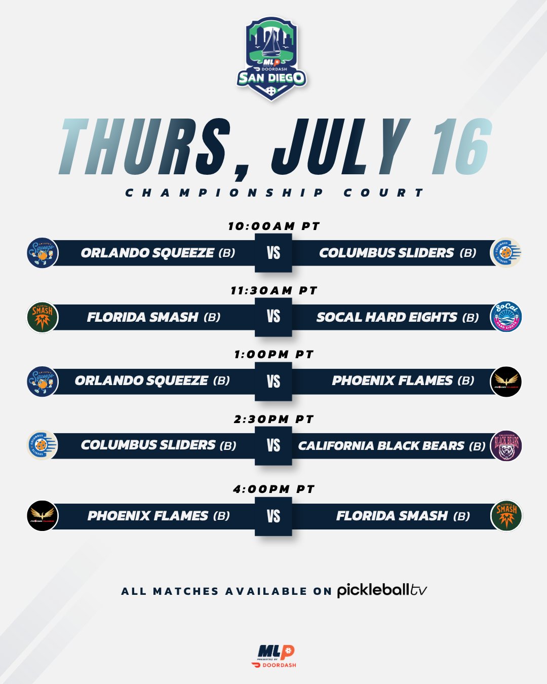 Major League Pickleball San Diego Thursday Championship Court schedule.
