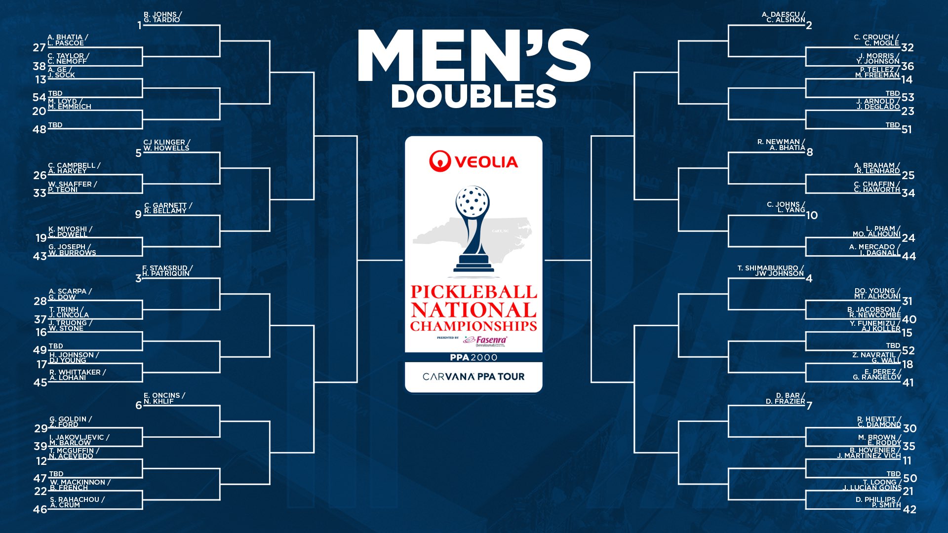 PPA Tour Veolia Pickleball National Championships 2026 men's doubles draw.