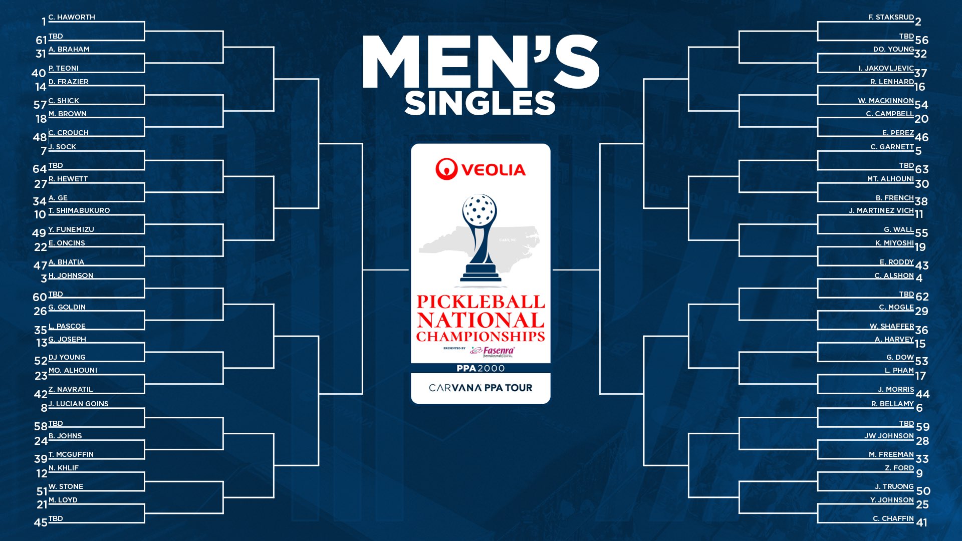 PPA Tour Veolia Pickleball National Championships 2026 men's singles draw.