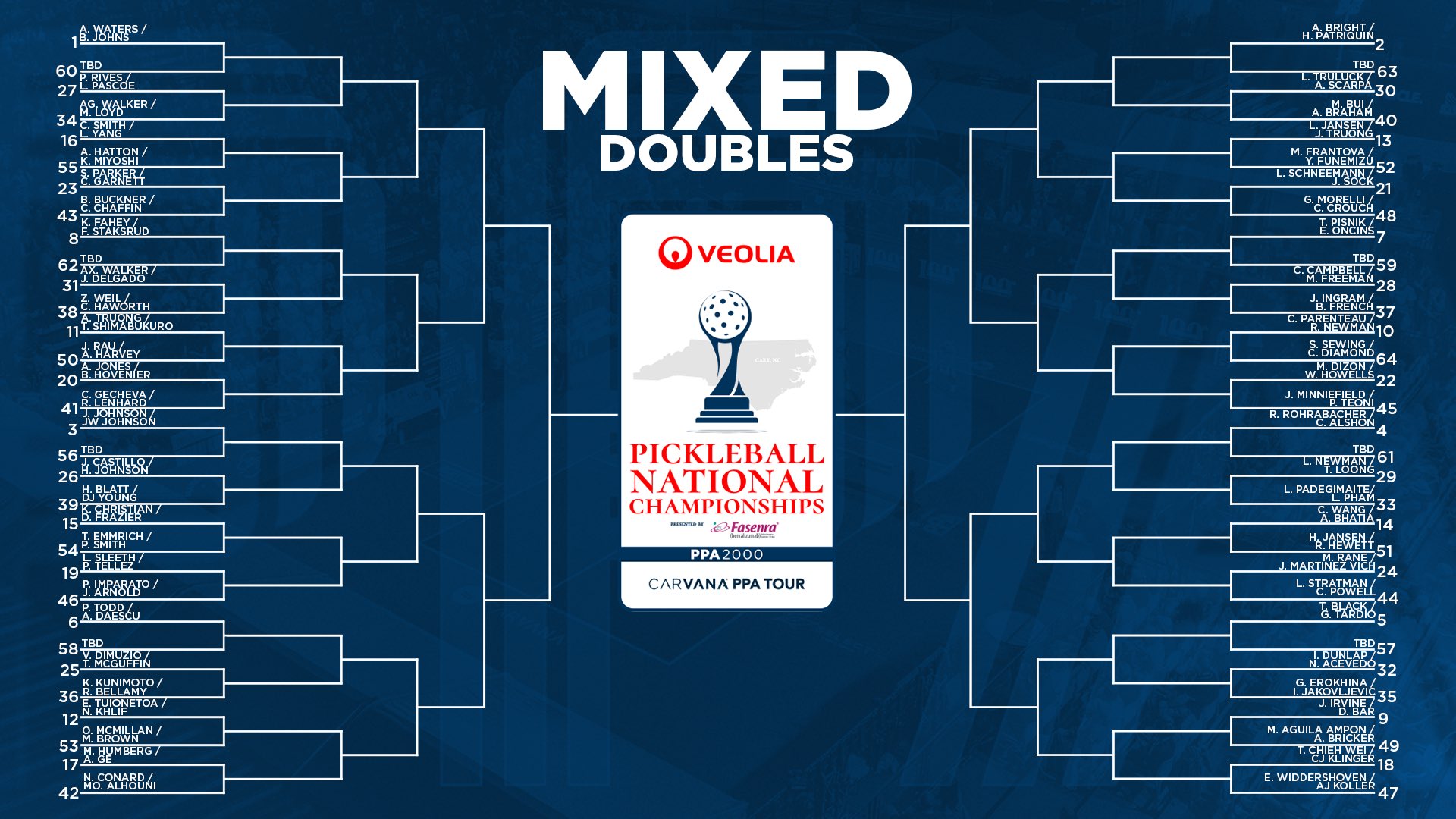 PPA Tour Veolia Pickleball National Championships 2026 mixed doubles draw.