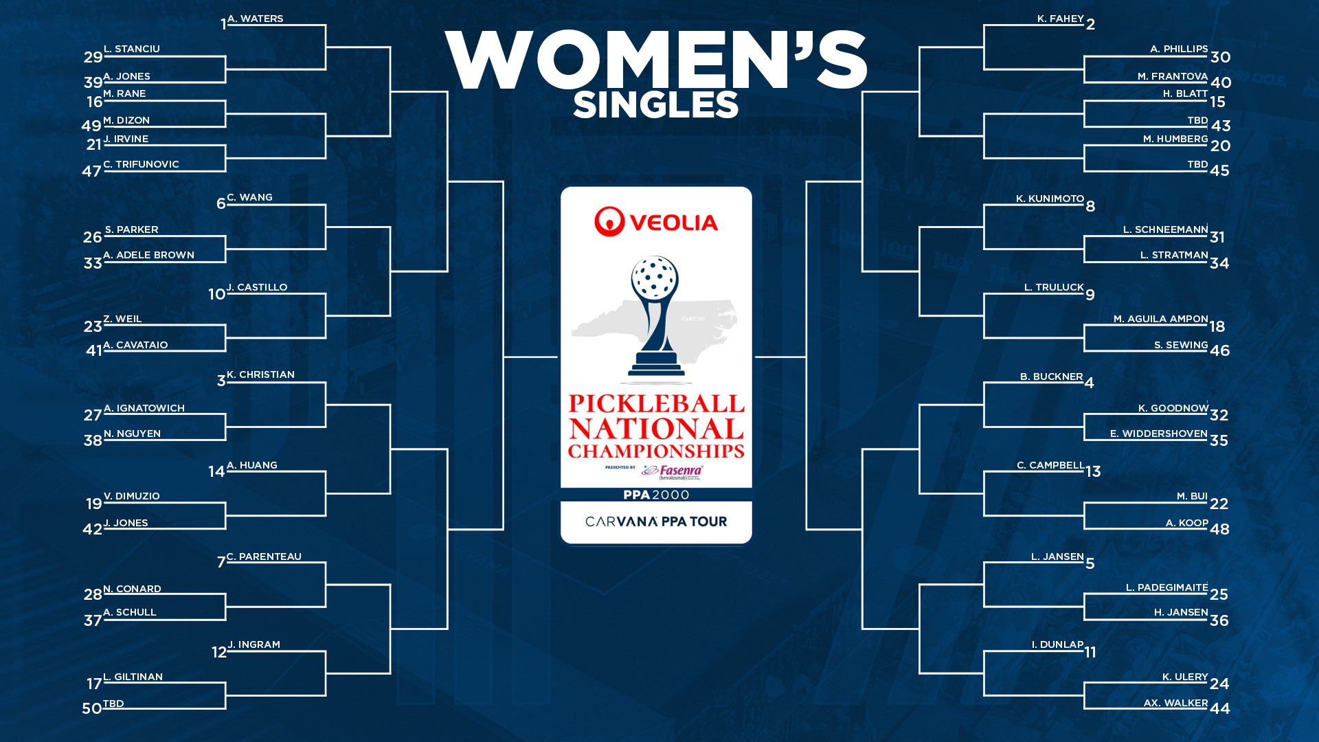 PPA Tour Veolia Pickleball National Championships 2026 women's singles draw.