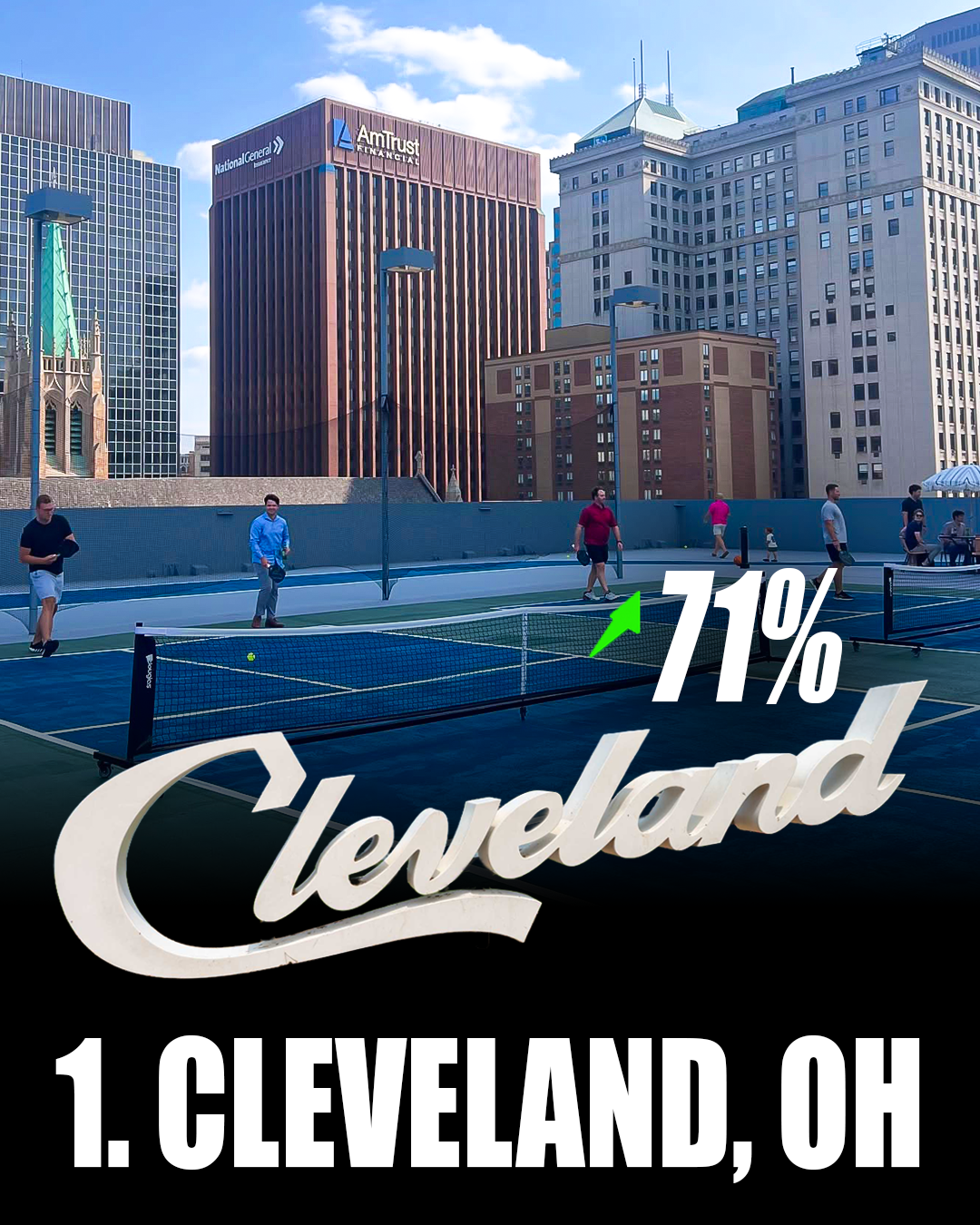 Pickleball courts in Cleveland, Ohio.