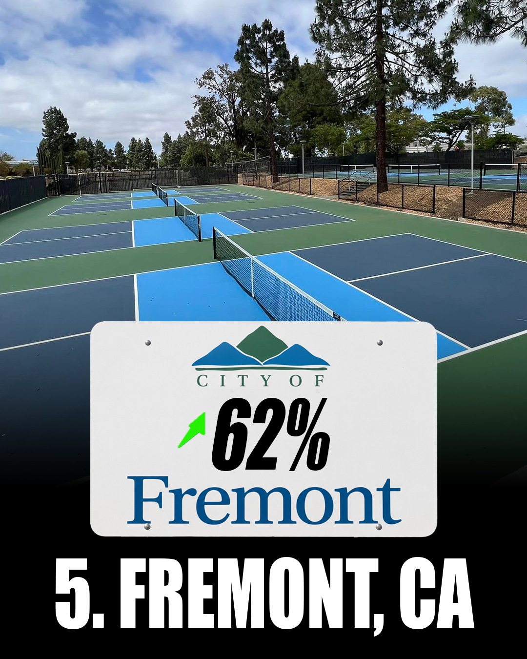 Pickleball courts in Fremont, California.