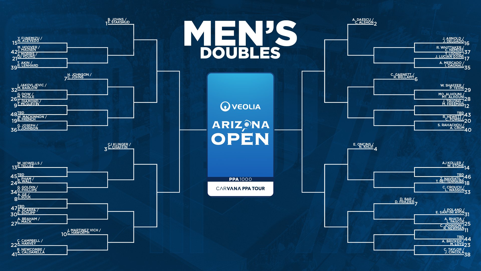 PPA Tour 2026 Arizona Open men's doubles draw.
