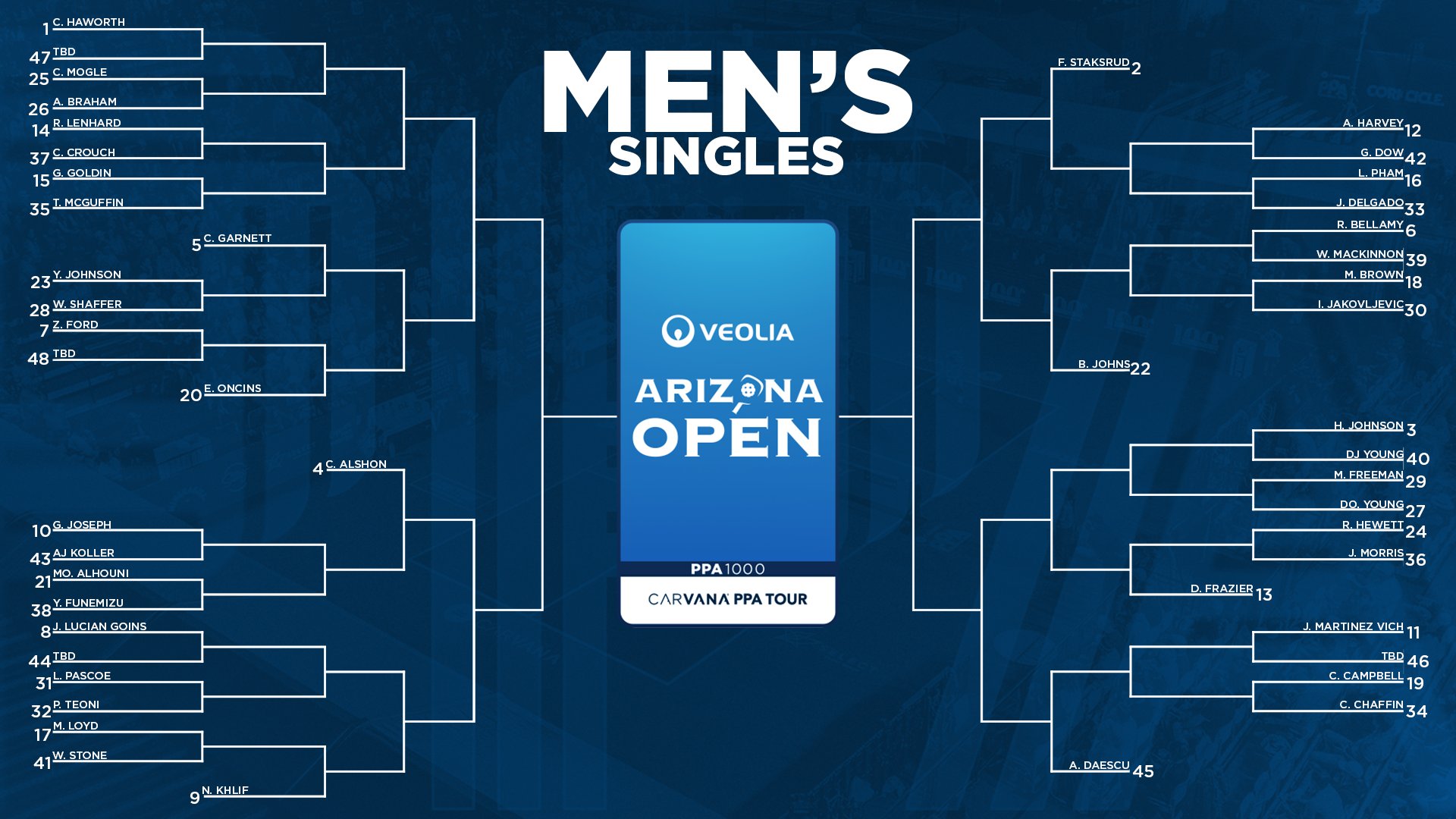PPA Tour 2026 Arizona Open men's singles draw.