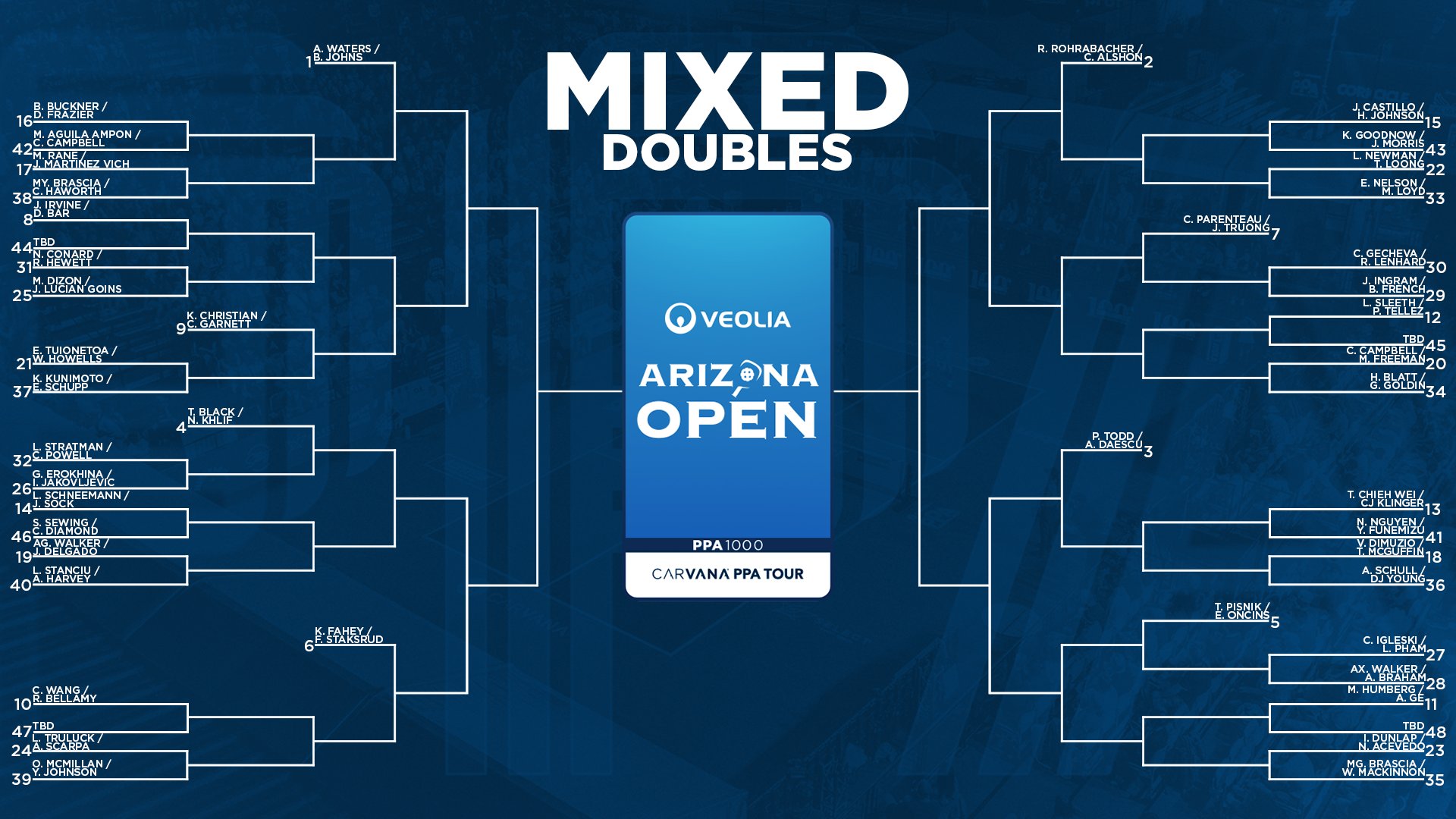 PPA Tour 2026 Arizona Open mixed doubles draw.