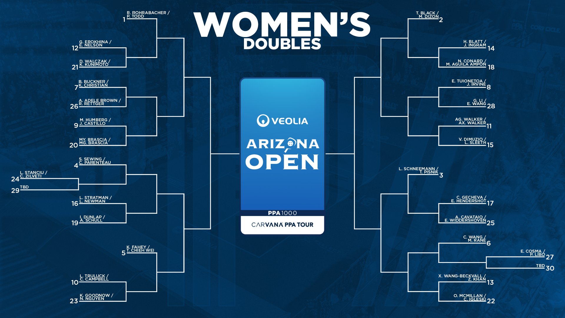 PPA Tour 2026 Arizona Open women's doubles draw.