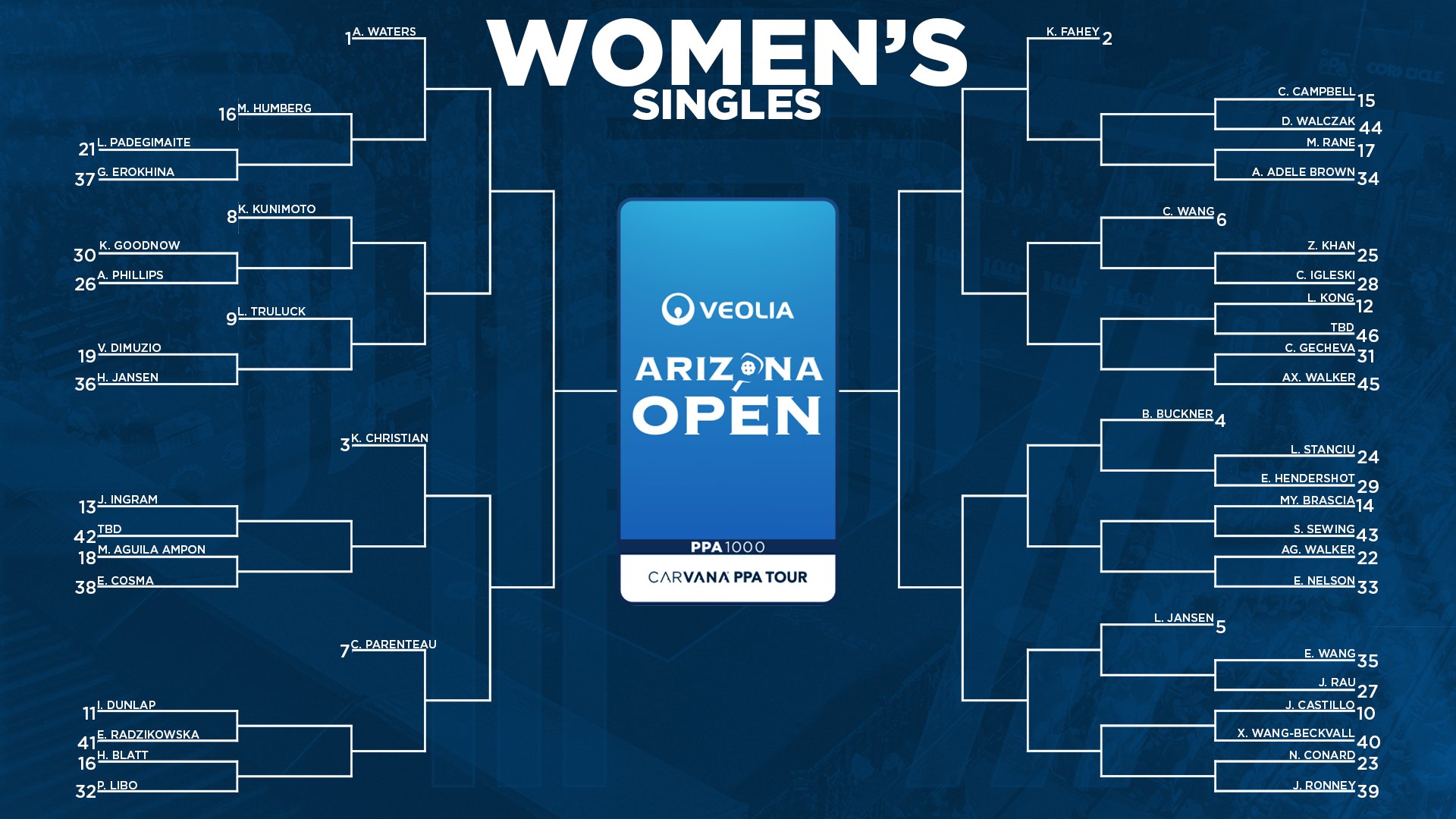 PPA Tour 2026 Arizona Open women's singles draw.