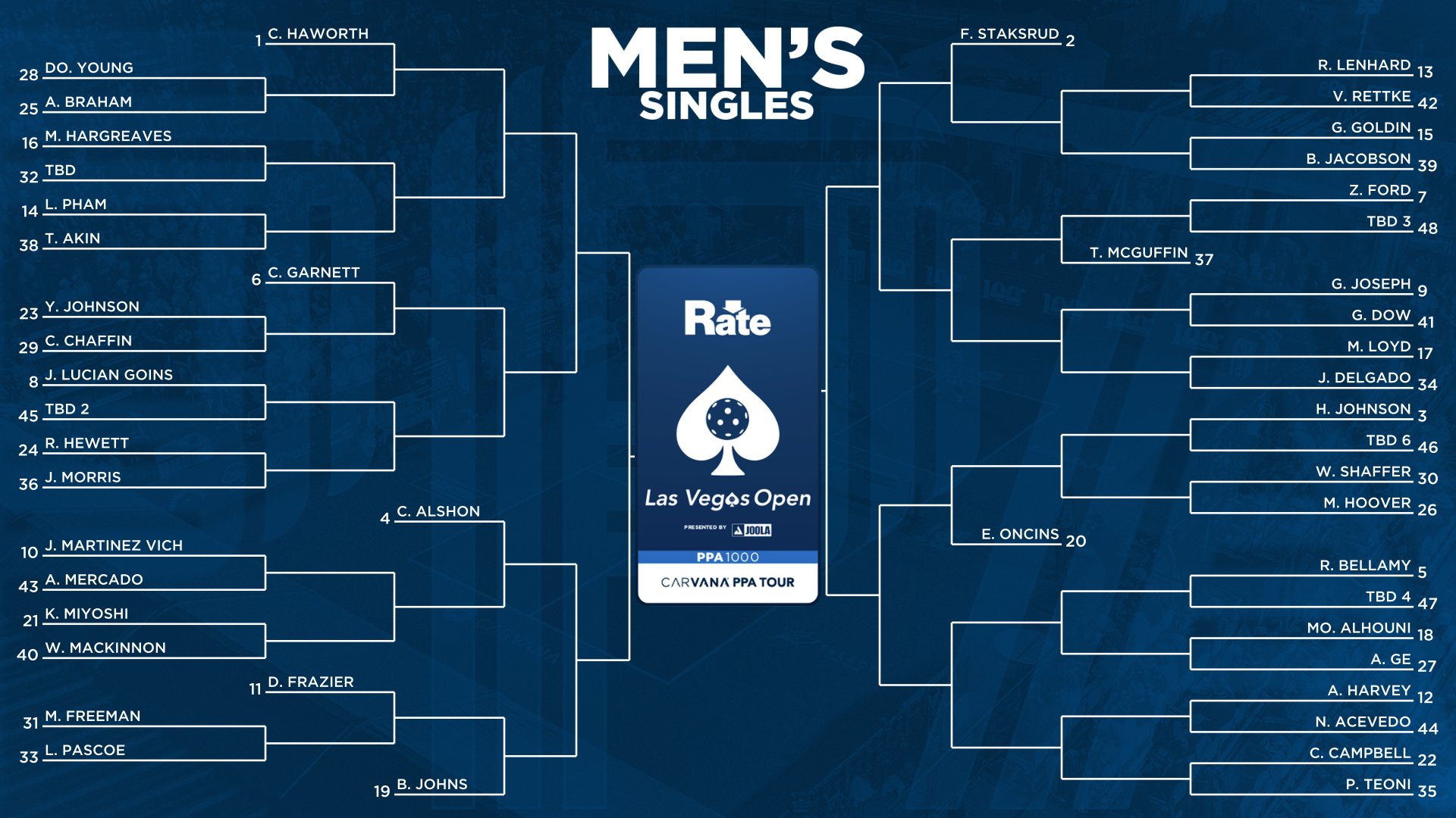 PPA Tour 2026 Las Vegas Open men's singles bracket.