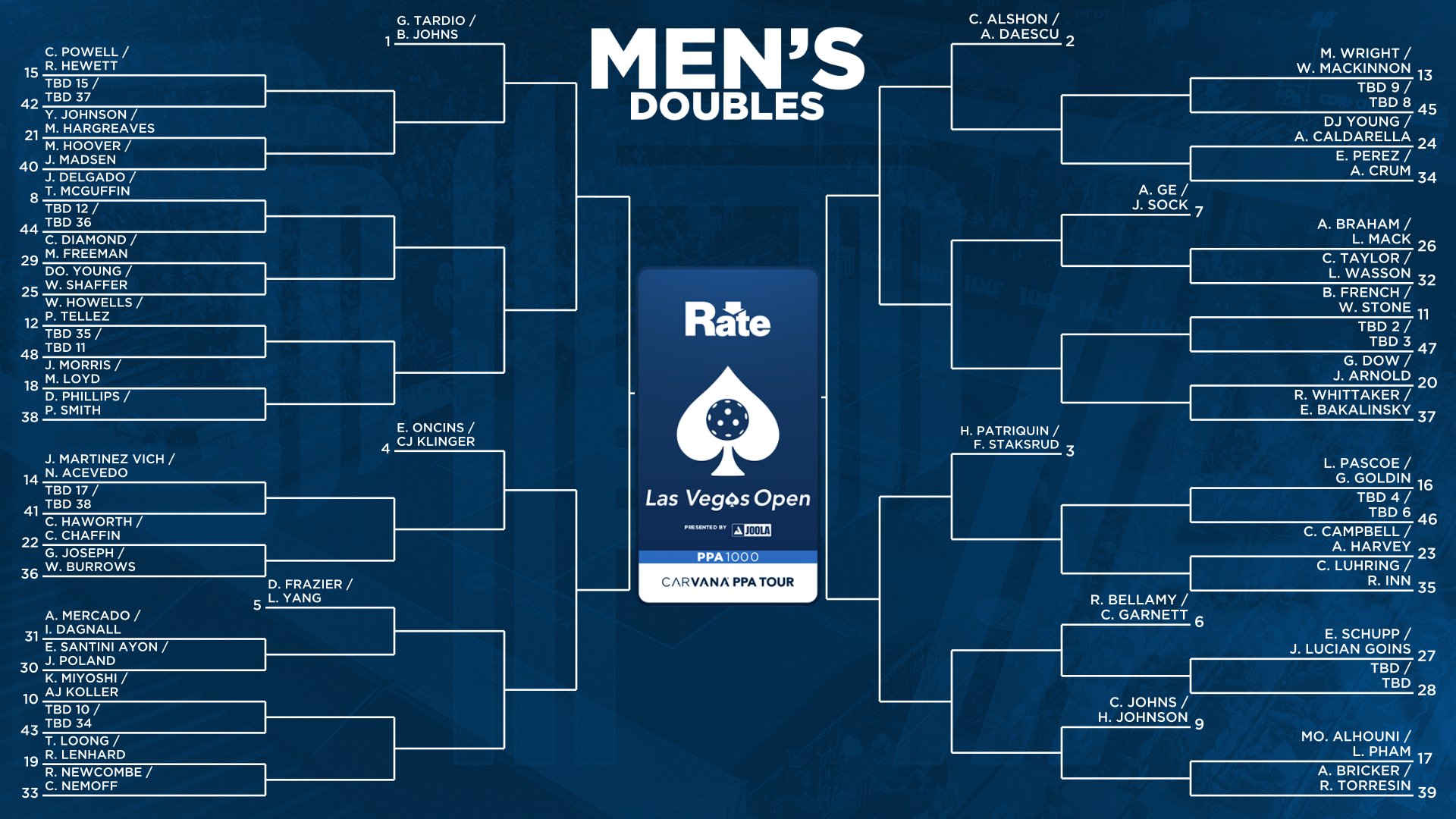 PPA Tour 2026 Las Vegas Open men's doubles bracket.