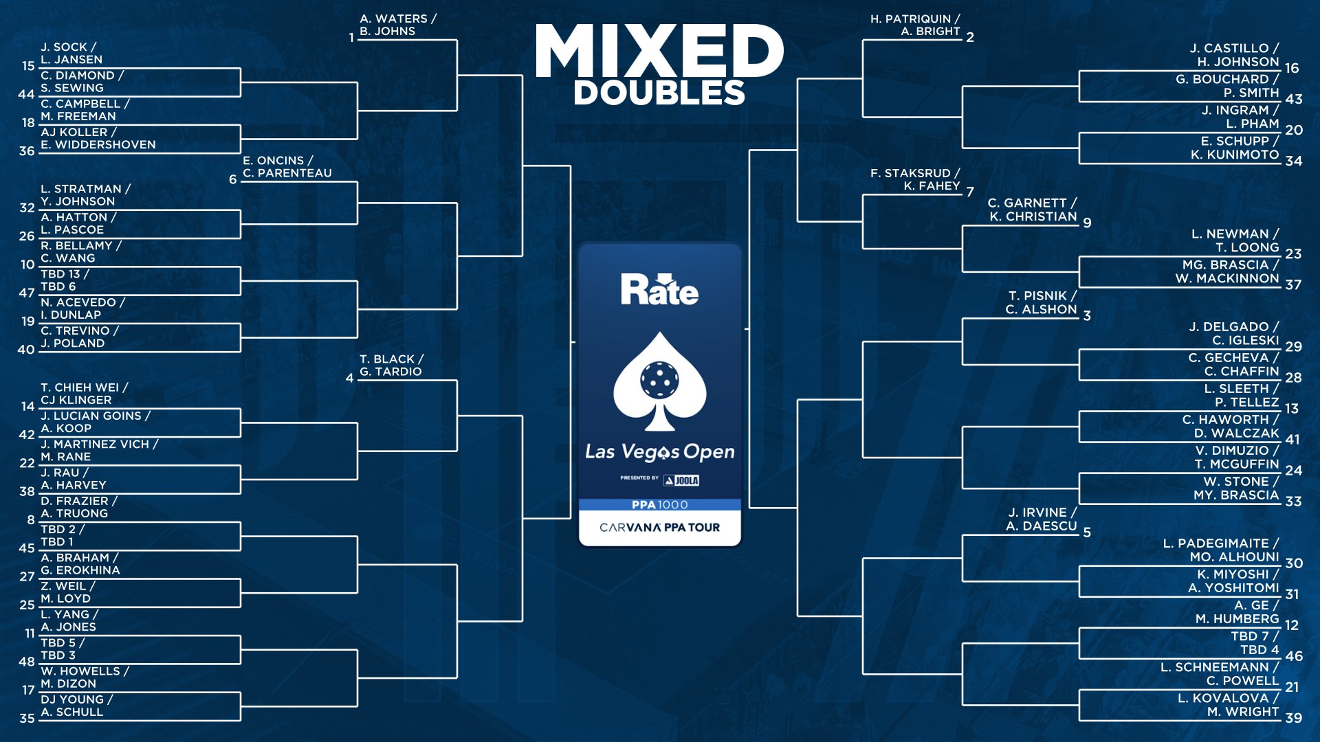 PPA Tour 2026 Las Vegas Open mixed doubles bracket.