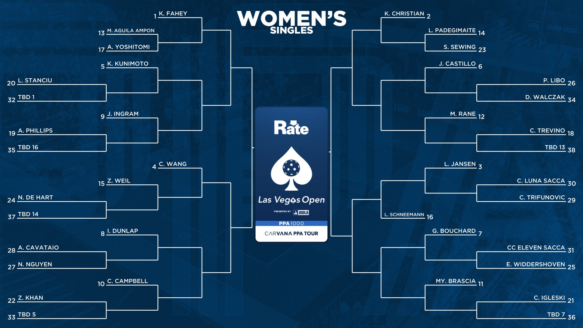 PPA Tour 2026 Las Vegas Open women's singles bracket.