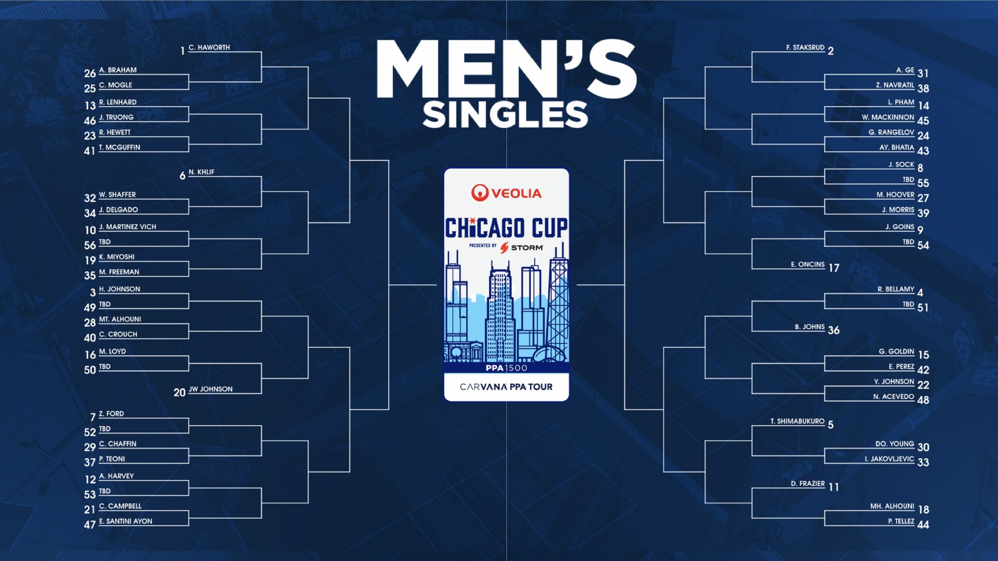 PPA Tour 2026 Chicago Open men's singles bracket.