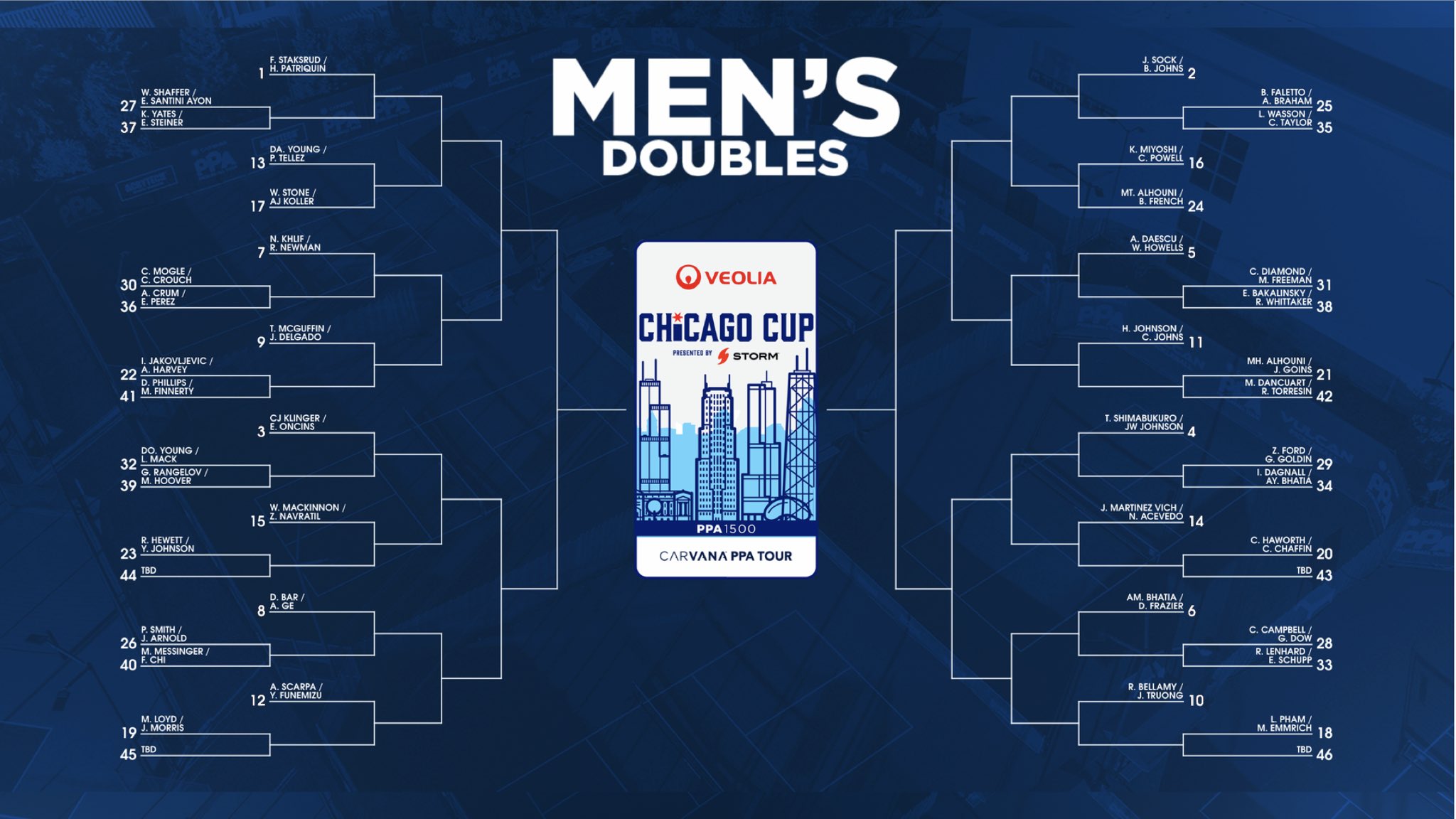 PPA Tour 2026 Chicago Open men's doubles bracket.
