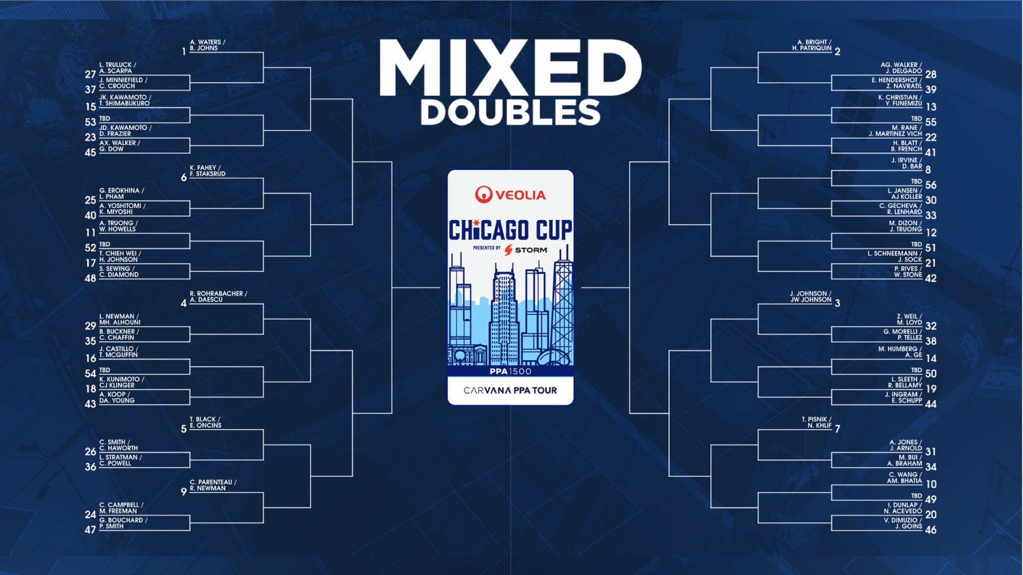 PPA Tour 2026 Chicago Open mixed doubles bracket.