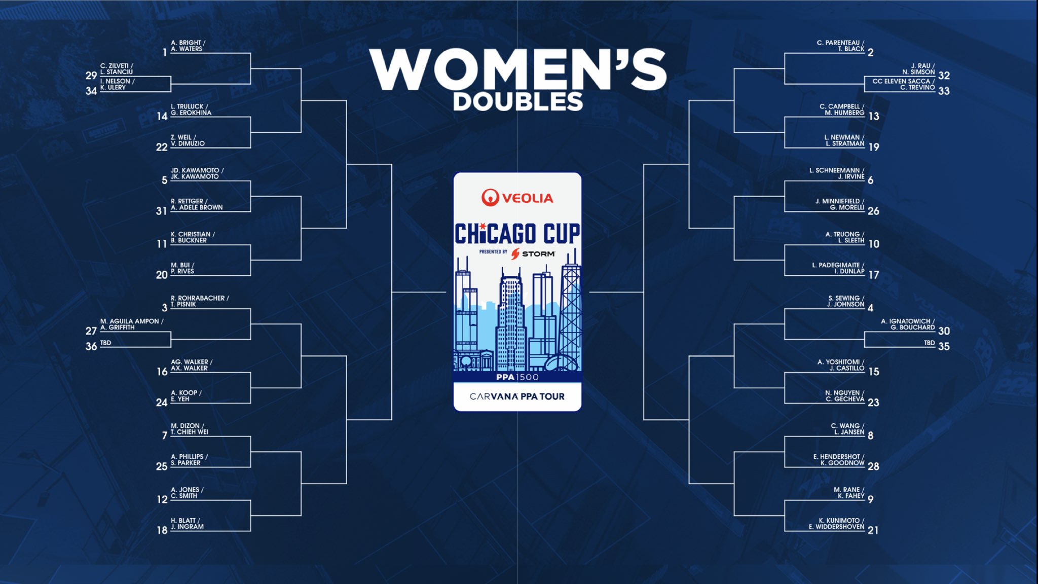 PPA Tour 2026 Chicago Cup women's doubles bracket.