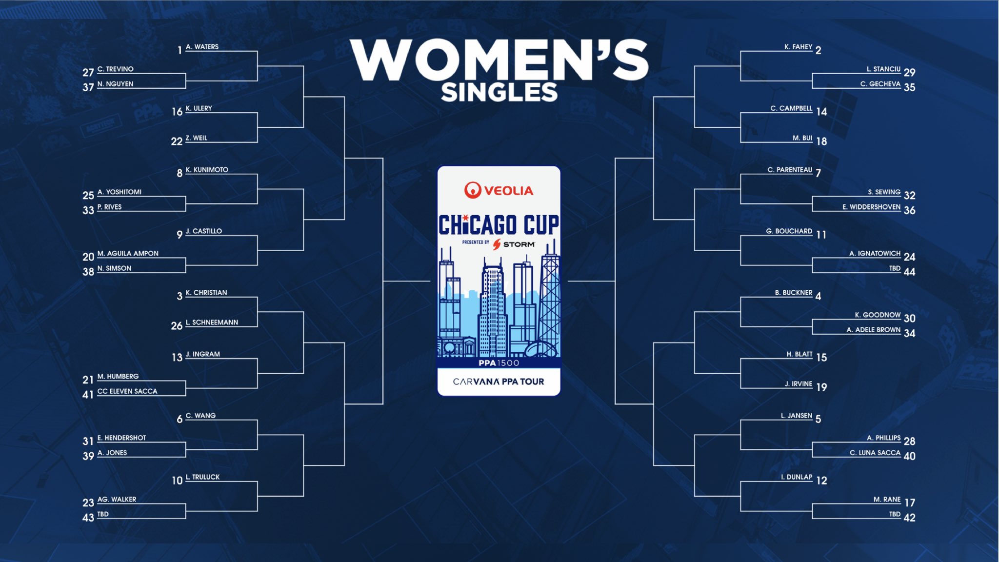 PPA Tour 2026 Chicago Open women's singles bracket.