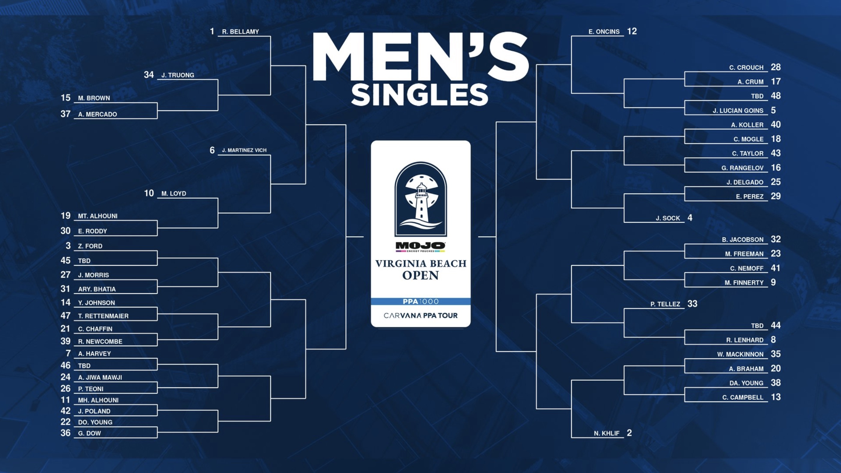 PPA Tour 2026 Virginia Beach Open men's singles draw.