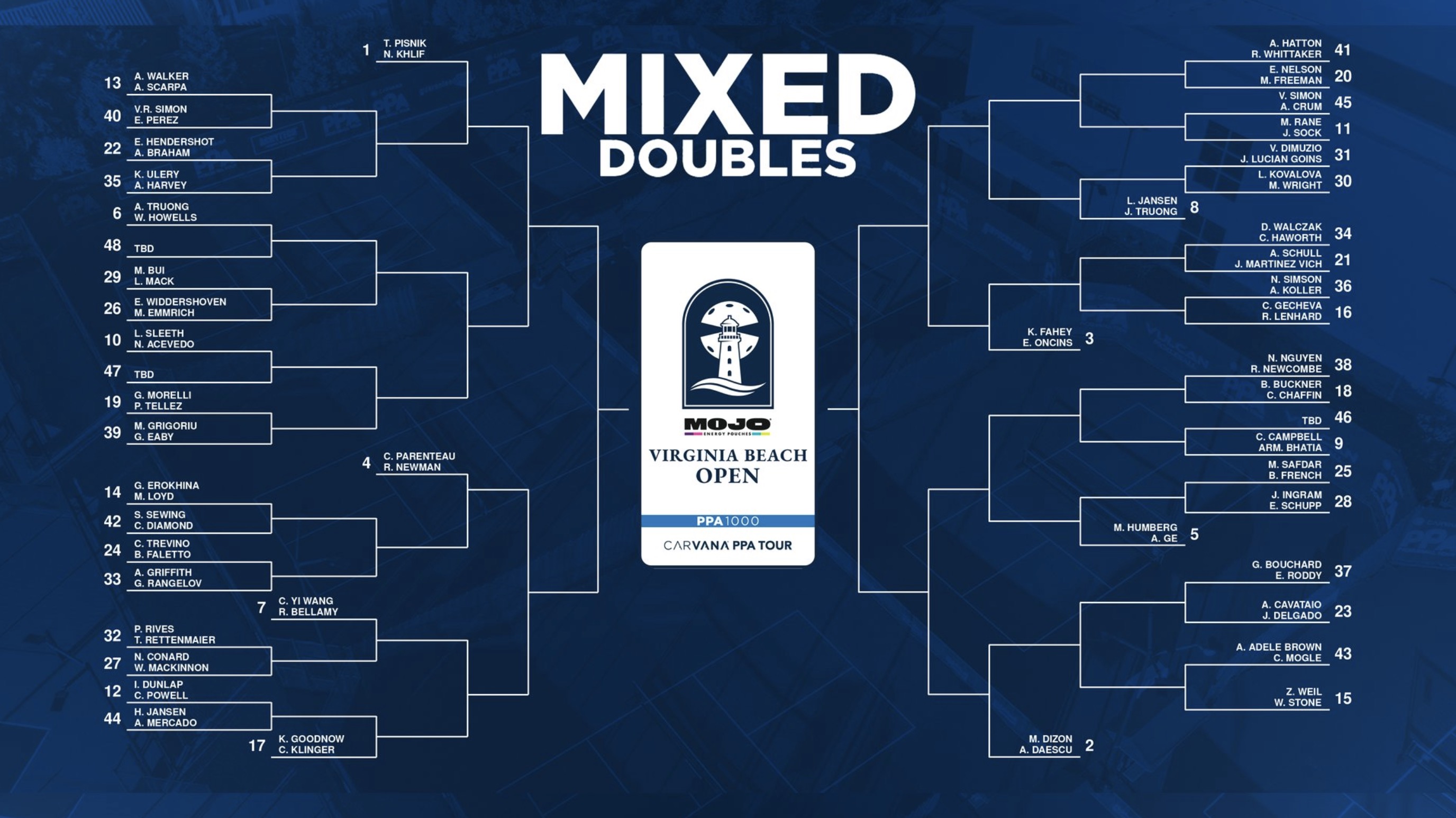 PPA Tour 2026 Virginia Beach Open mixed doubles draw.