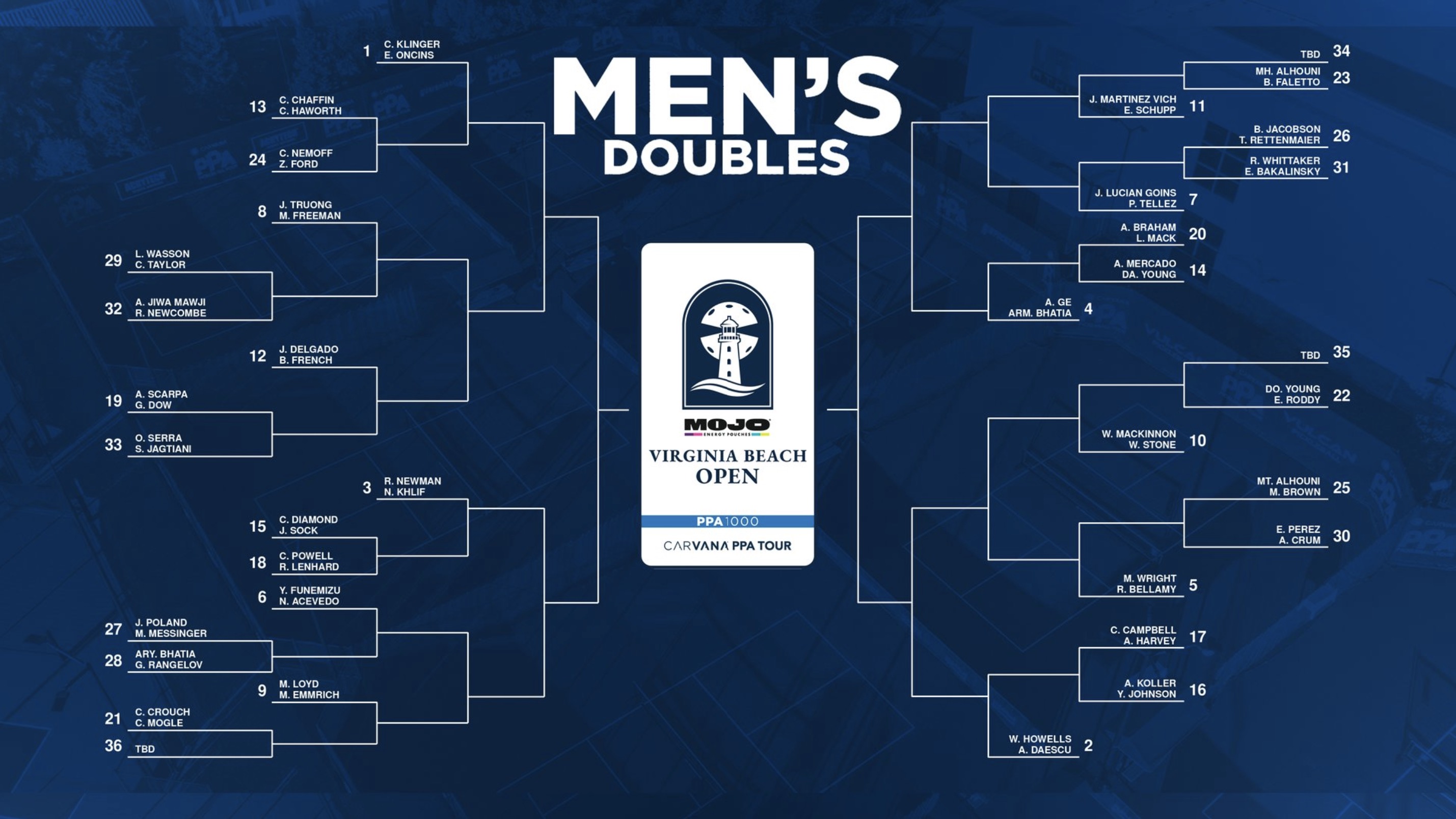 PPA Tour 2026 Virginia Beach Open men's doubles draw.