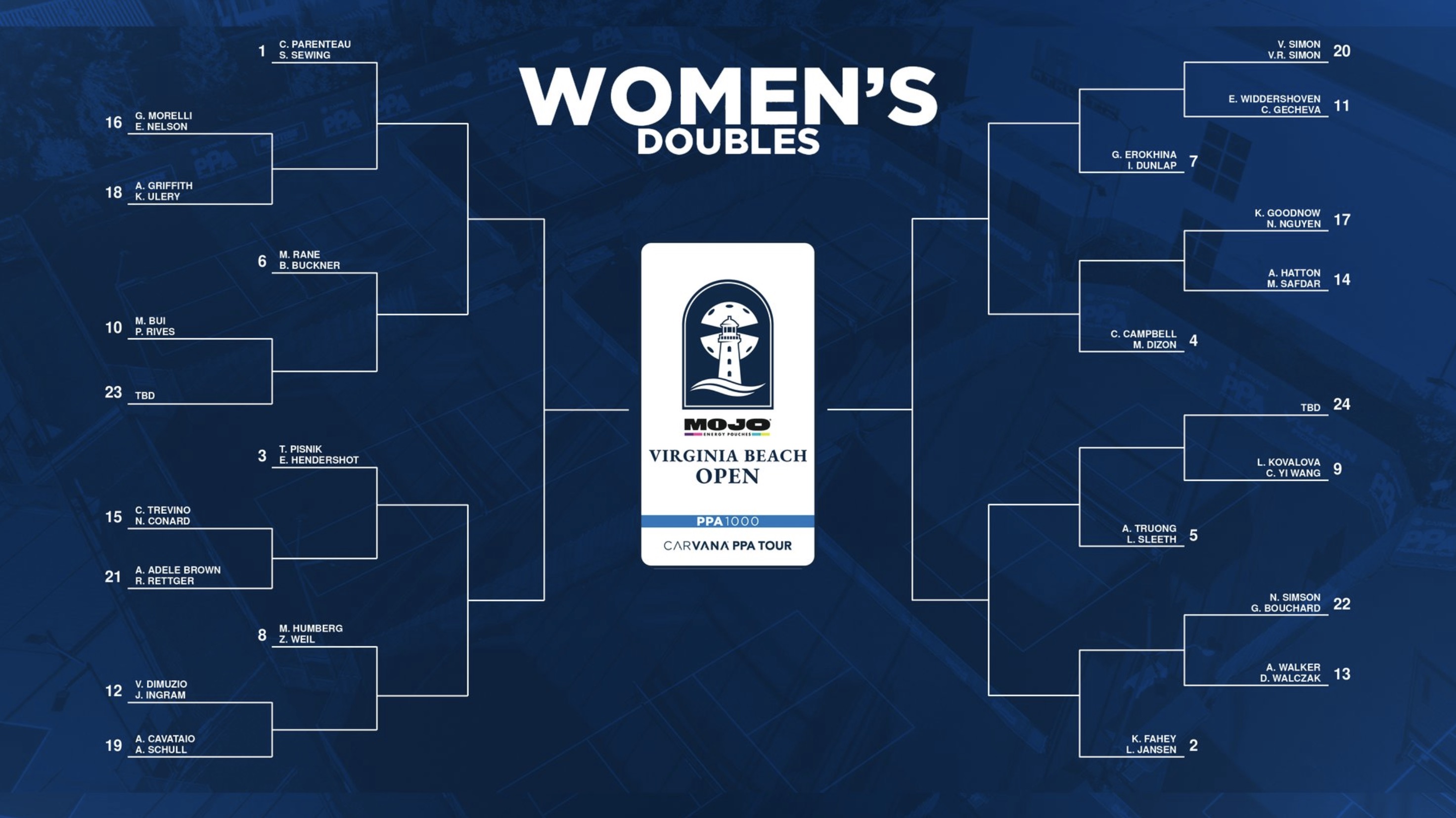 PPA Tour 2026 Virginia Beach Open women's doubles draw.