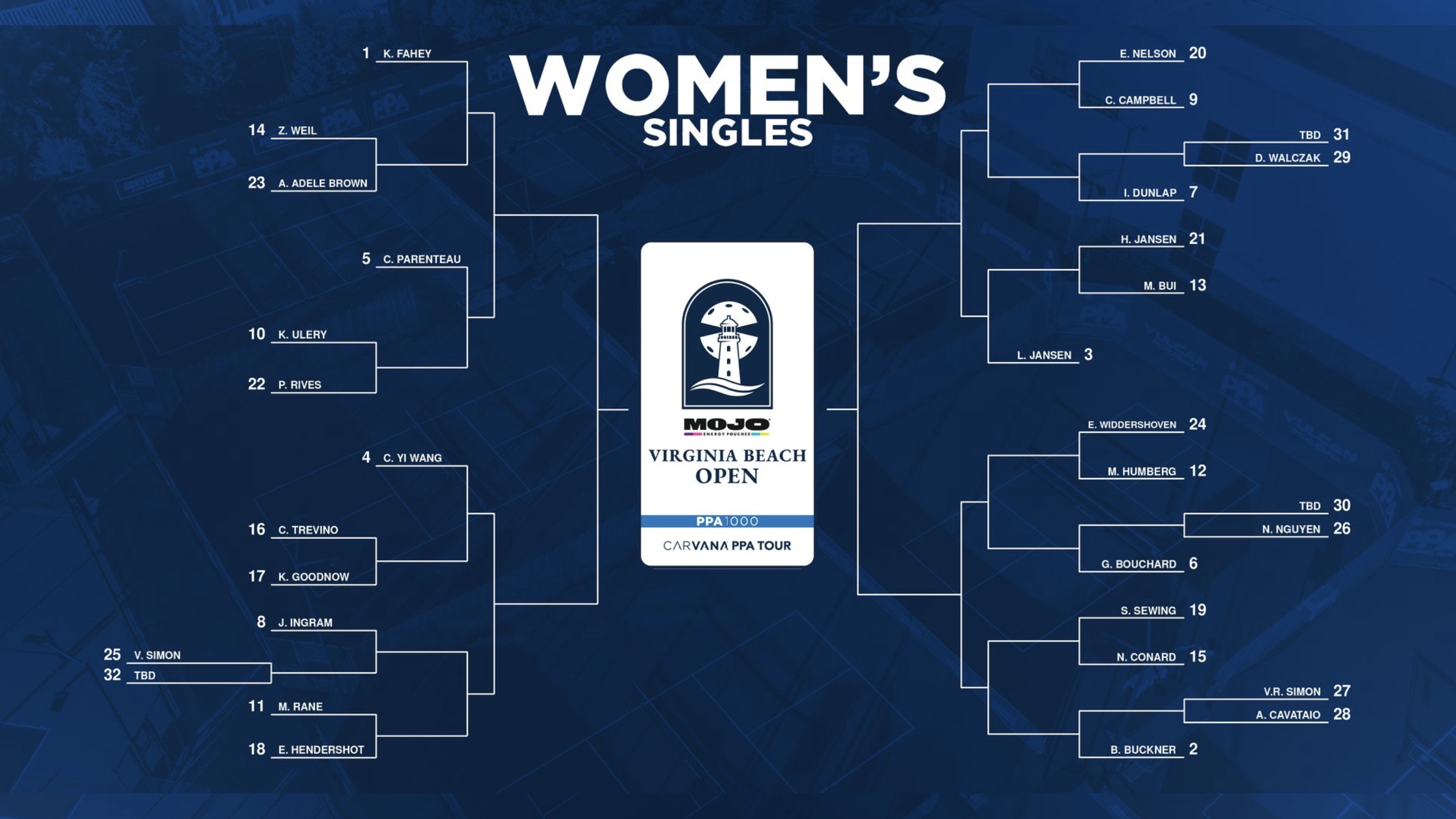 PPA Tour 2026 Virginia Beach Open women's singles draw.